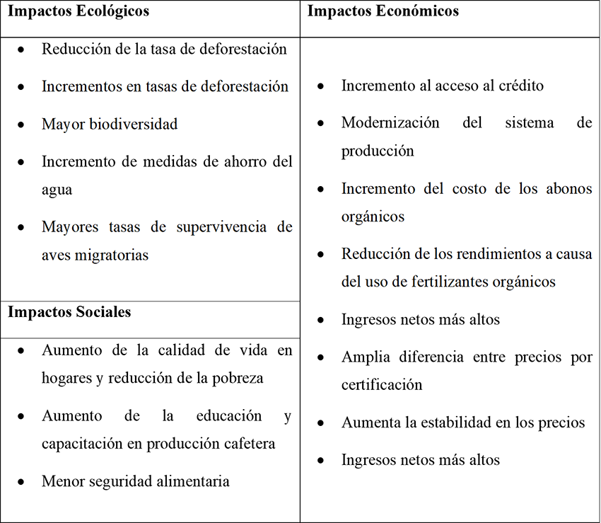 Impacto Ecológico, Social Y Económico De Fincas Certificadas En Buenas ...